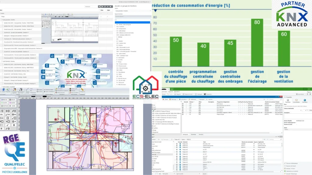 Étude Projet Domotique KNX : Processus & Avantages MOE
