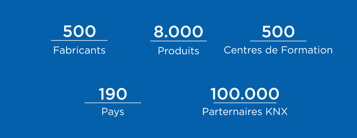 domotique KNX - 500fabricants -190pays - 100000partenaires - 8000produit - 500centre de formation - ECS-ELEC