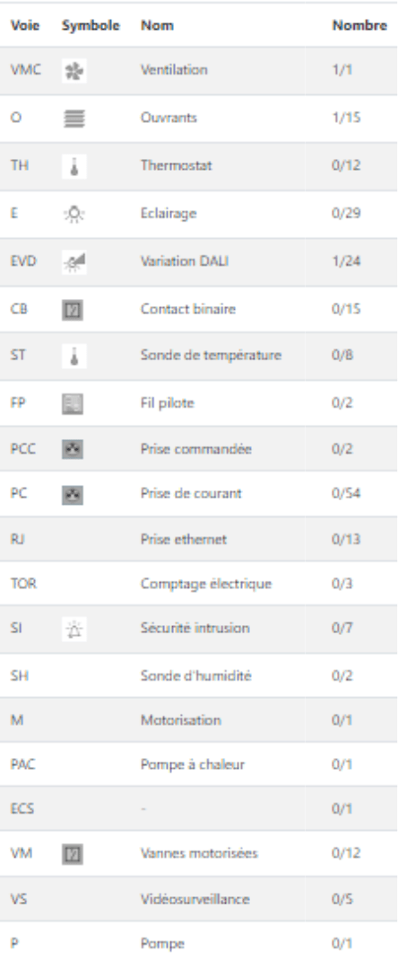 Bureau d'étude domotique KNX - Module du projet - ECS-ELEC